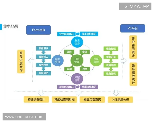 数字化协同平台在当前周期内促成了制作端与发布端的逻辑深度耦合